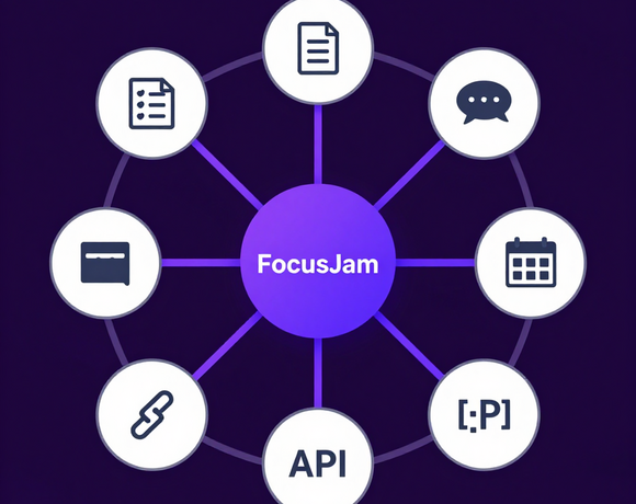 Hub-and-spoke integration diagram with FocusJam at center connected to task tracker, docs, messaging, calendar, webhooks, and API nodes