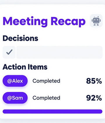 Meeting recap card showing decisions with checkmarks, action items with owner tags and due dates, and a 78% completion progress bar